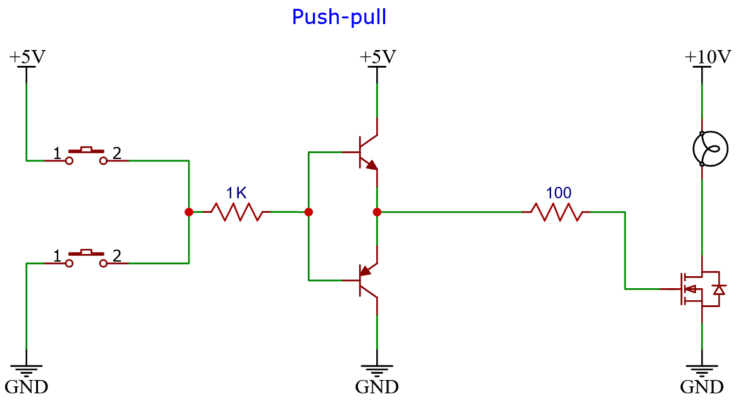 From left to right. Two buttons providing a high or low signal to a classic push-pull signal, which amplifies the current and then switches a low side MOSFET.