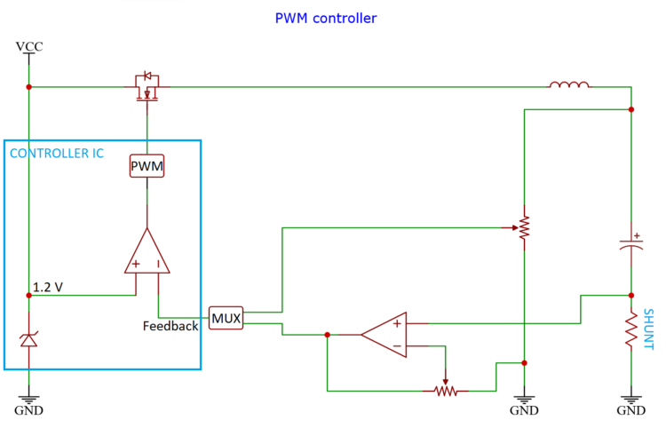 Current and voltage limiting implemented within a buck and or boost converter