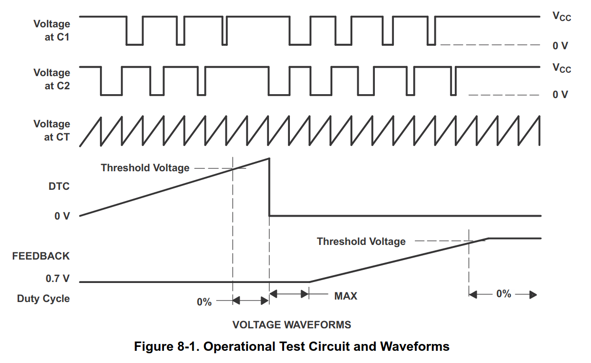 TL494 datasheet - Test setup reference input and output voltages / scope output
