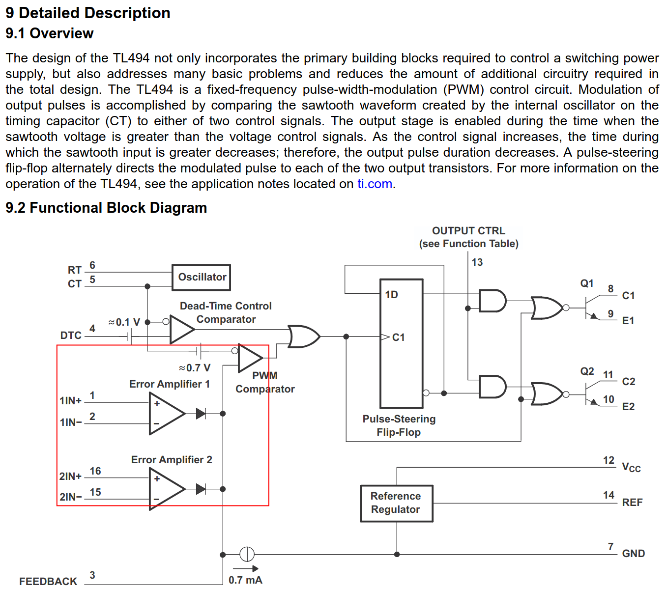 TL494 datasheet - functional internal diagram - voltage and current error amplifiers